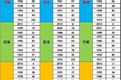 7 五行|出生年月日五行查询表 五行属性查询表